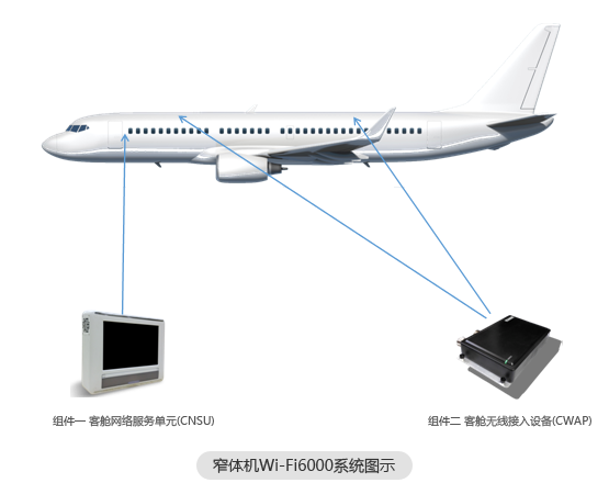 1490863271435896.png 窄体机Wi-Fi6000系统图示.png